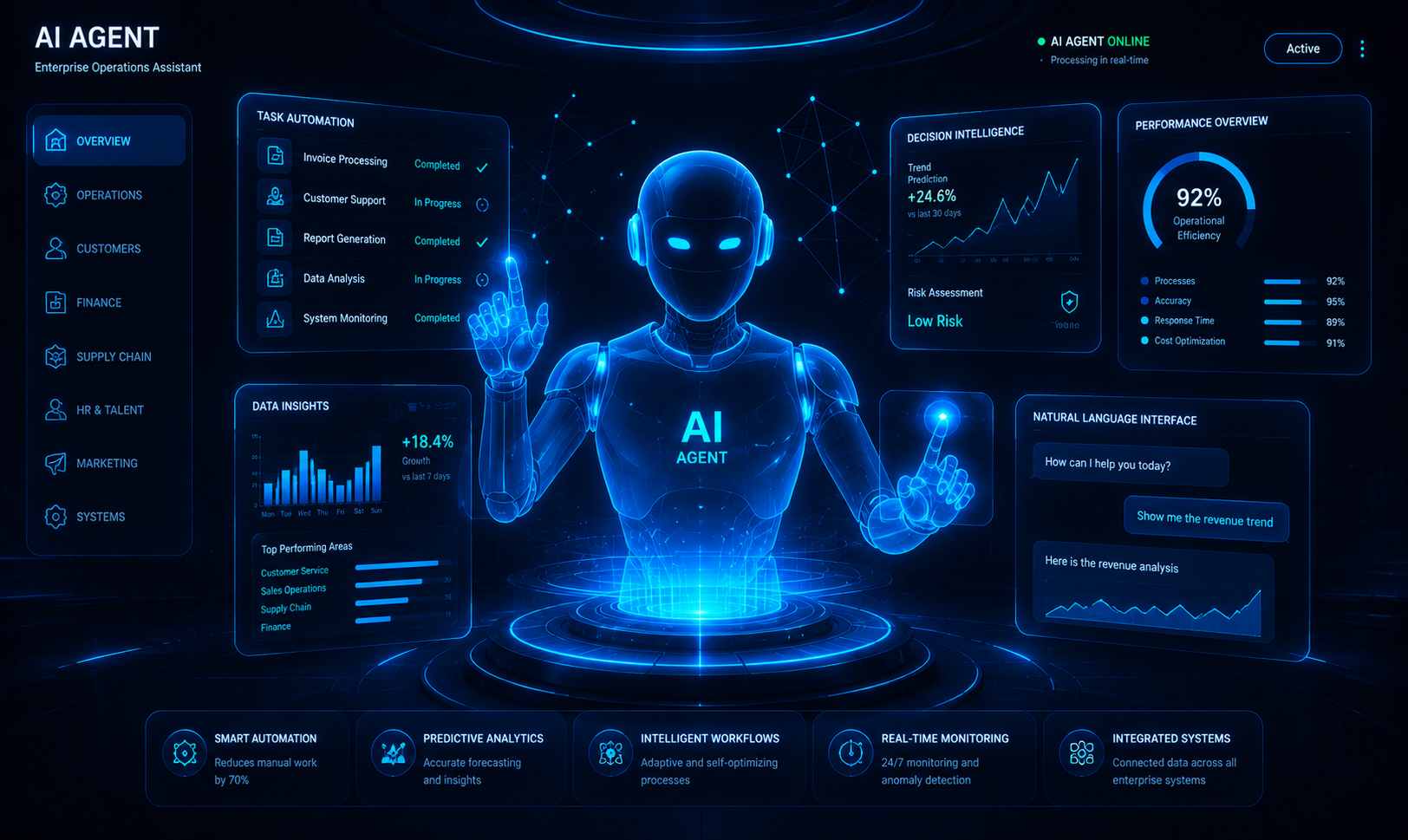 How AI is Reshaping Custom Software Development